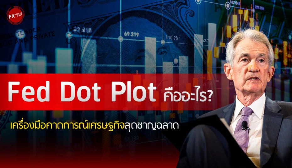 Fed Dot Plot คืออะไร